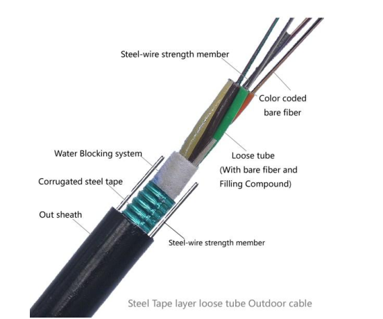 Armored +2 Steel Wires Optic Outdoor GYTW fiber cable