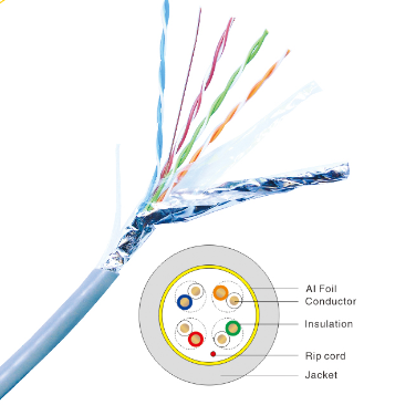 cat5e SFTP Lan cable/Solid Bare Copper Cat5e Lan cable