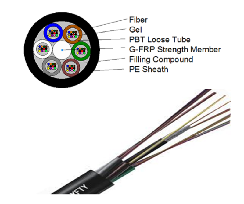 Outdoor GYFTY SM Non-Metal 2-84 fiber Optic Cable