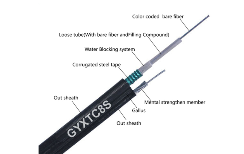GYXTC8S cheap price outdoor self-supporting fiber optic cable