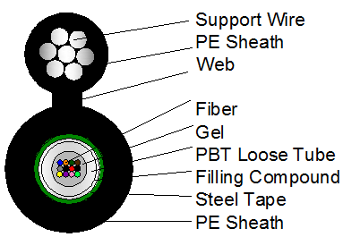 GYXTC8S cheap price outdoor self-supporting fiber optic cable