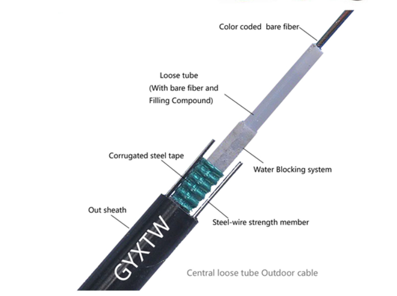 GYXTW outdoor 12 core fiber optic cable