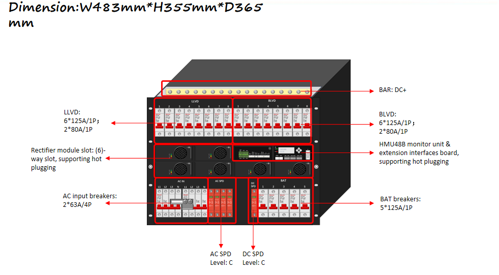 HHY48400-H8A5KM Sub-rack Layout
